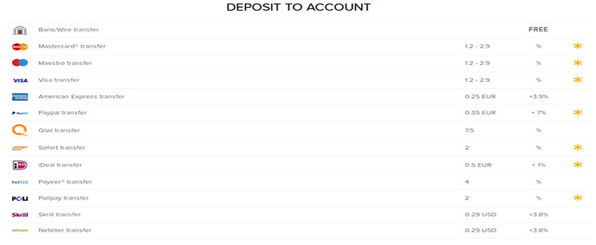 Fees and Limits